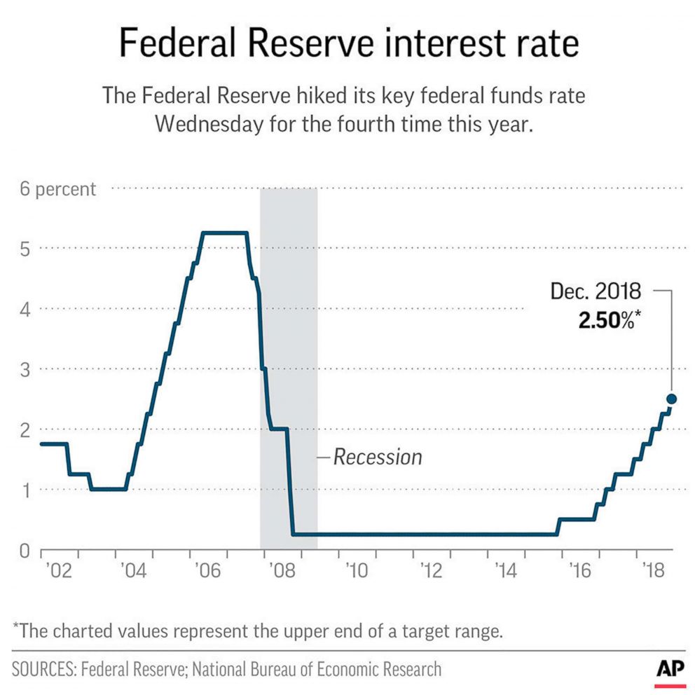 What a Fed Hike After Three Years Means for Nigeria's Capital Flows