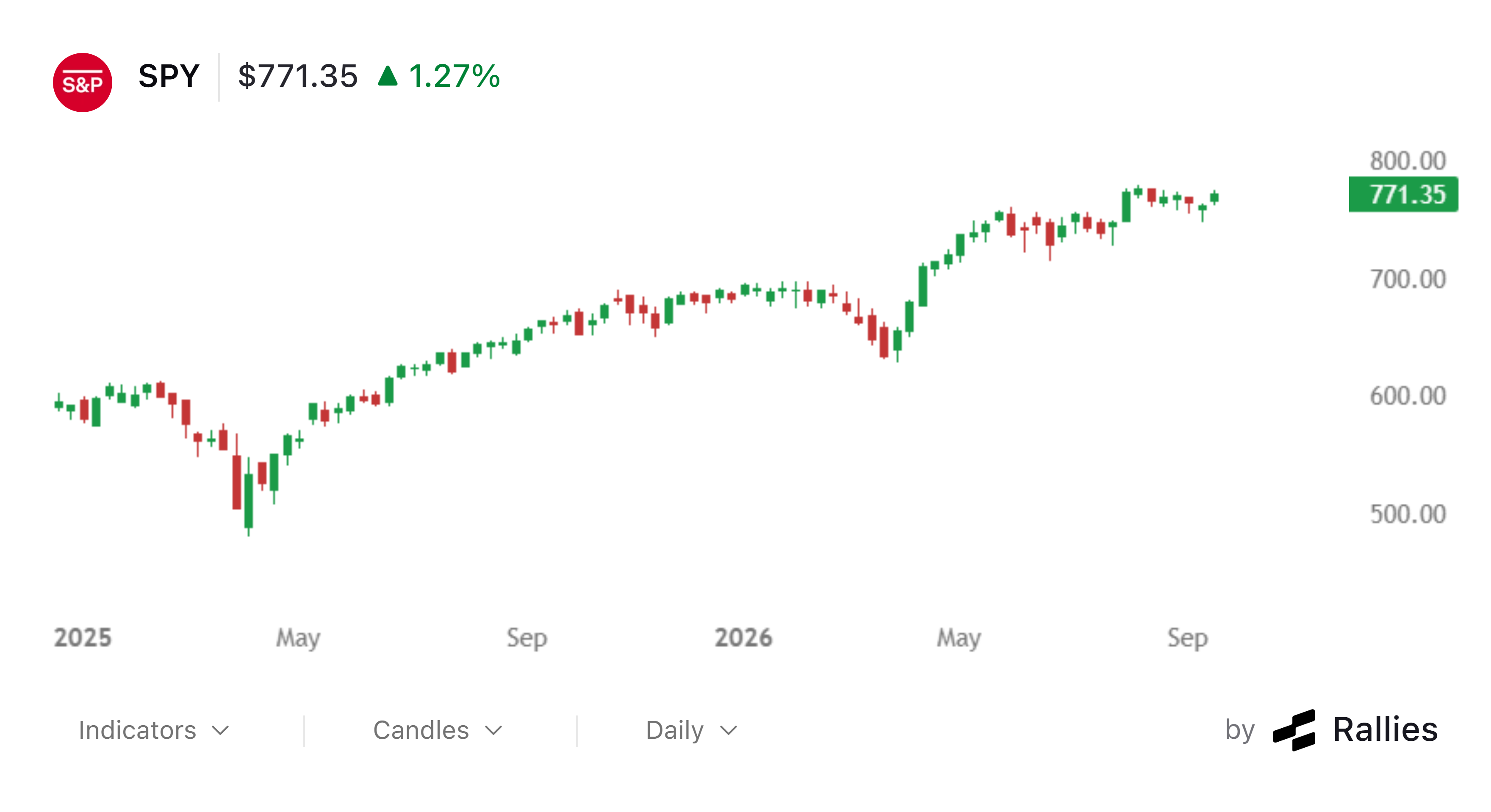 US Stocks Slide as Iran Tensions Resurface and Treasury Yields Climb